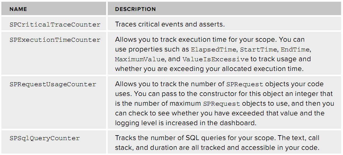 classes that implement the ISPScopedPerformanceMonitor interface.png