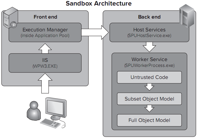 sandbox applications.png
