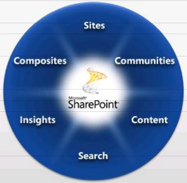 sharepoint 2010.png